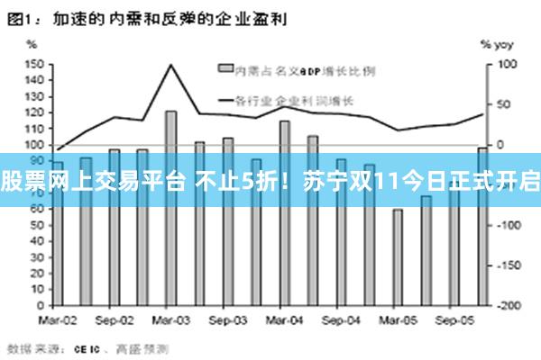 股票网上交易平台 不止5折！苏宁双11今日正式开启