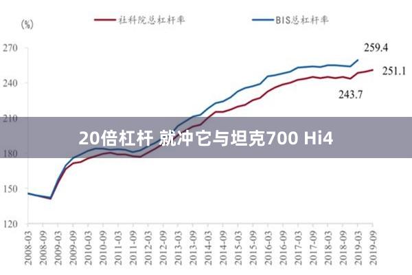 20倍杠杆 就冲它与坦克700 Hi4