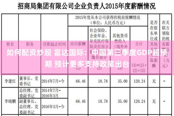 如何配资炒股 富达国际：中国第三季度GDP超预期 预计更多支持政策出台