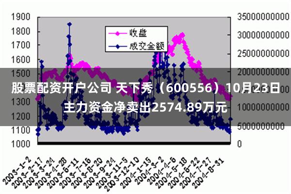 股票配资开户公司 天下秀（600556）10月23日主力资金净卖出2574.89万元