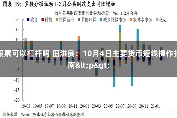 股票可以杠杆吗 田洪良：10月4日主要货币短线操作指南<p>