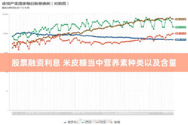 股票融资利息 米皮糠当中营养素种类以及含量