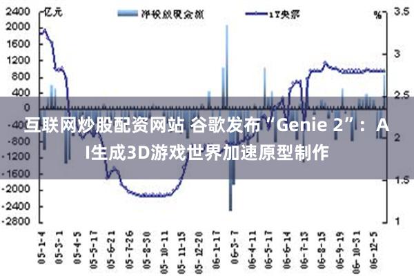 互联网炒股配资网站 谷歌发布“Genie 2”：AI生成3D游戏世界加速原型制作