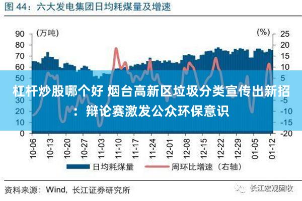 杠杆炒股哪个好 烟台高新区垃圾分类宣传出新招：辩论赛激发公众环保意识