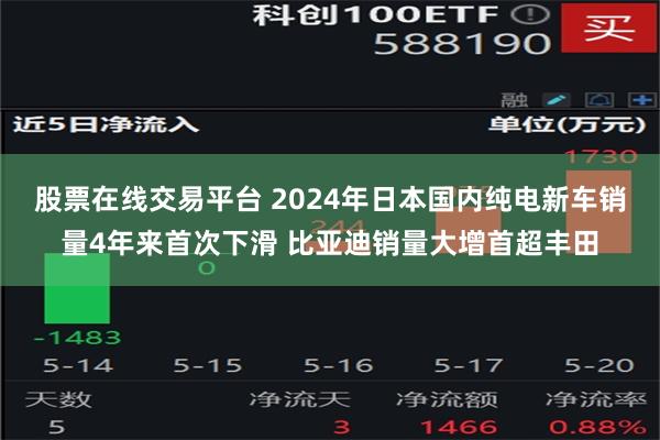 股票在线交易平台 2024年日本国内纯电新车销量4年来首次下滑 比亚迪销量大增首超丰田