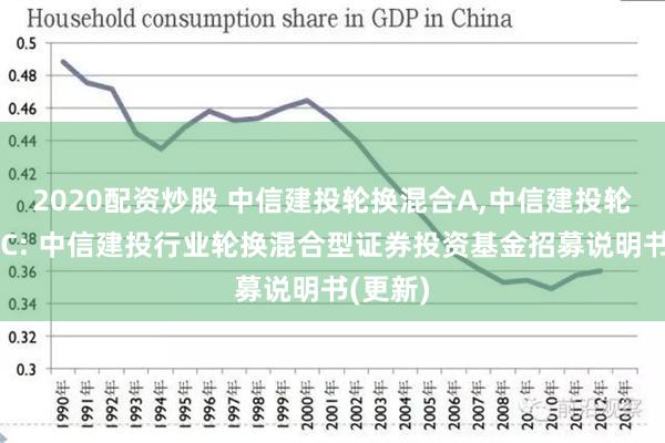 2020配资炒股 中信建投轮换混合A,中信建投轮换混合C: 中信建投行业轮换混合型证券投资基金招募说明书(更新)