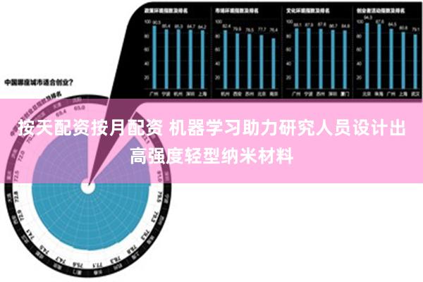 按天配资按月配资 机器学习助力研究人员设计出高强度轻型纳米材料