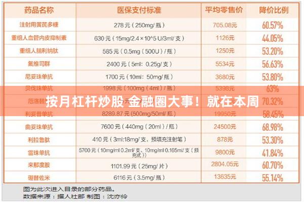 按月杠杆炒股 金融圈大事！就在本周