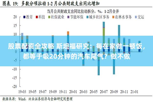 股票配资全攻略 斯坦福研究：每在家做一顿饭，都等于吸20分钟的汽车尾气？做不做