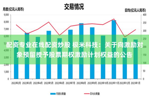 配资专业在线配资炒股 极米科技：关于向激励对象预留授予股票期权激励计划权益的公告