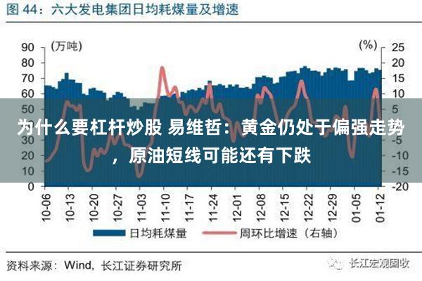 为什么要杠杆炒股 易维哲：黄金仍处于偏强走势，原油短线可能还有下跌